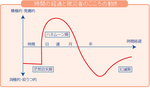 kokorotojikan.jpg